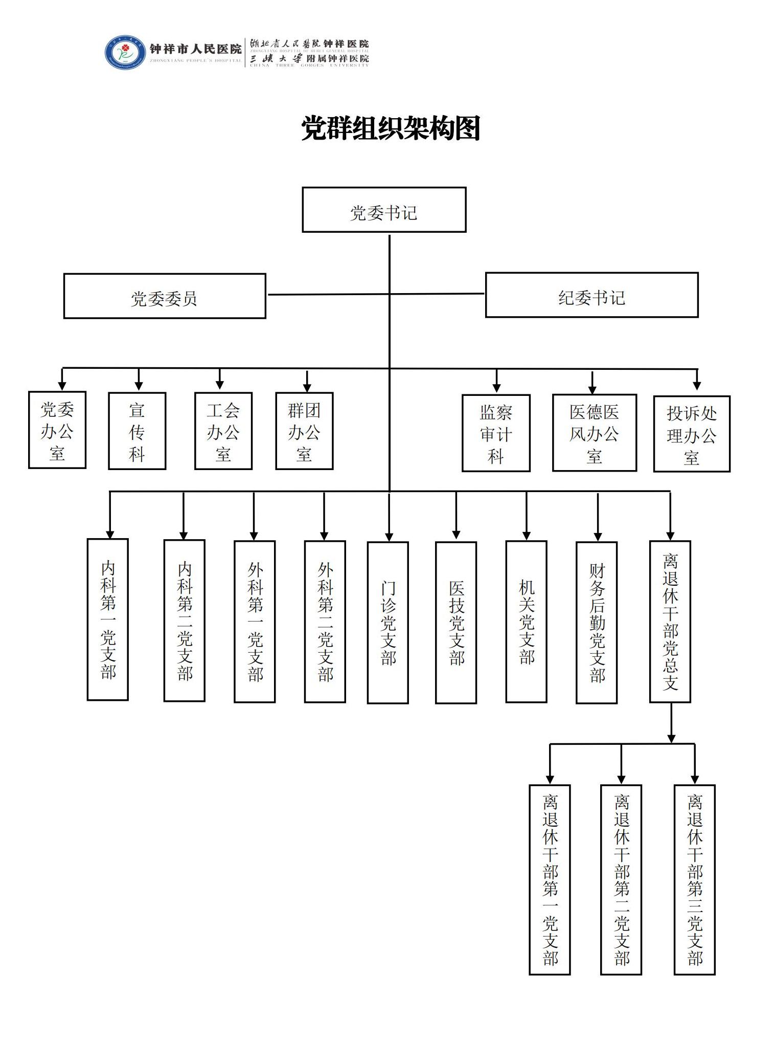 1.党群组织架构图（2024年1月修订）_00.jpg